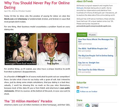 Das OK-Cupid Blog, Match.com  und „Bezahle nie für online Dating“